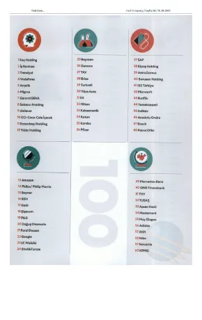 Fast Company / Corporate Culture 100