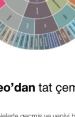 https://cdn.meydiageo.com/meyprepro/images/contents/gastronomi-dergisi-mey-diageodan-tat-cemberinde-bir-ilk-hero-1672211230.png