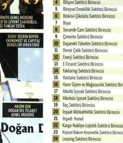 Ekonomist / En Beğenilen Şirketler Ödüllerini Aldı