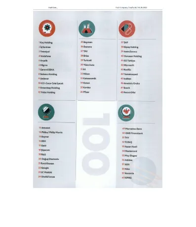 Fast Company / Corporate Culture 100