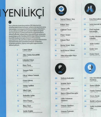 Fast Company / En Yenilikçi 50 İK Lideri