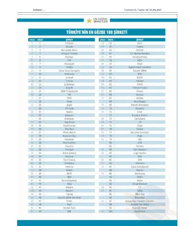 Fortune Ek / Türkiyenin En Gözde 100 Şirketi